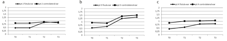 Figure 2. a–c