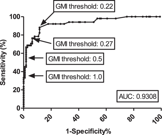 FIG 2