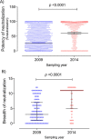 FIG 1