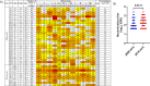 FIG 3