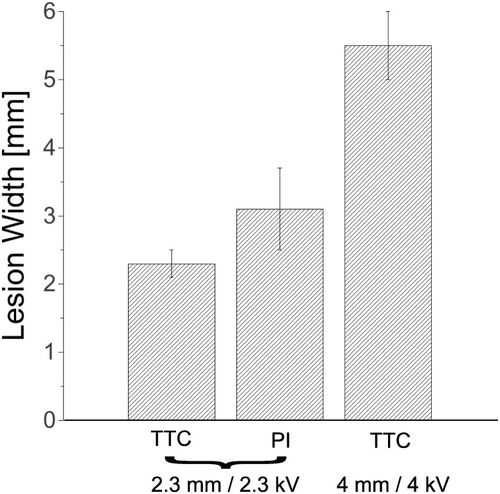 Fig 7