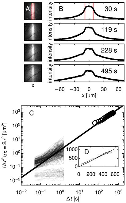 Fig. 5