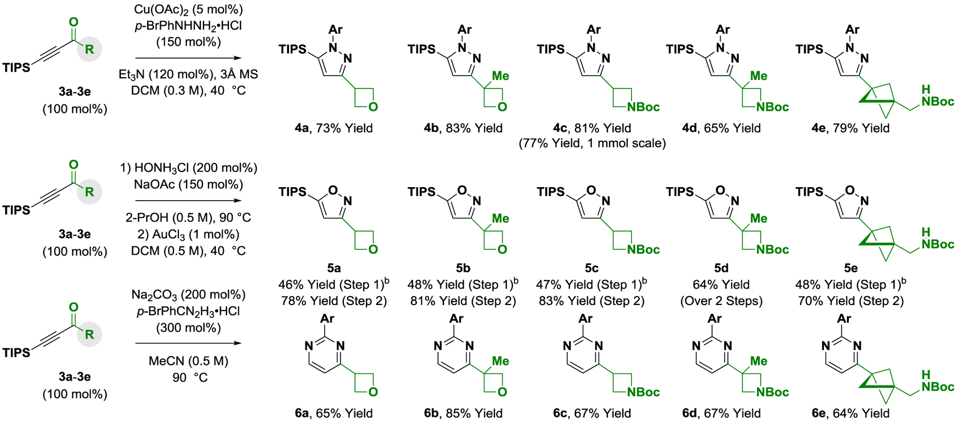 Scheme 2.