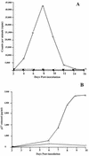 FIG. 4