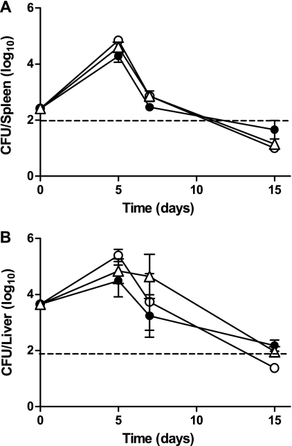 FIG. 7.