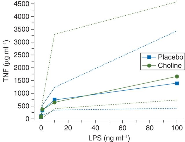 Fig 3