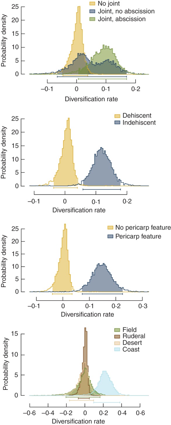 Fig. 4.