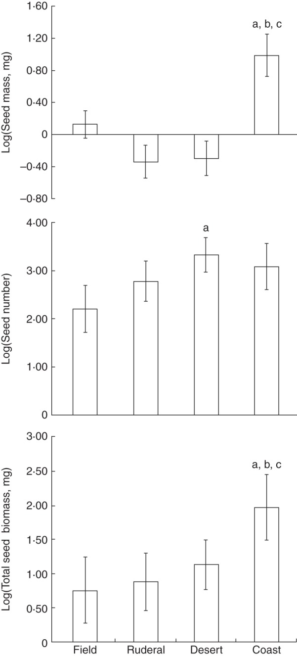 Fig. 3.