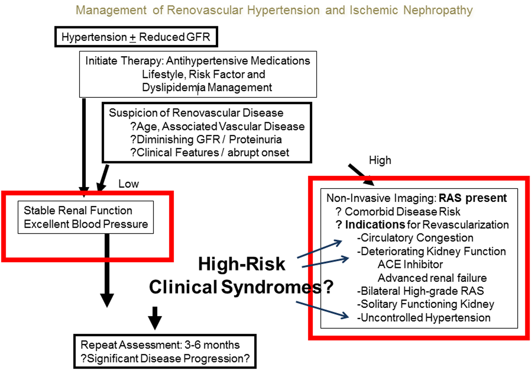 Figure 5: