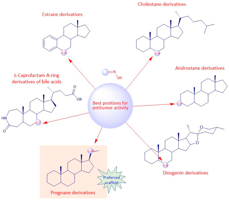 Figure 20