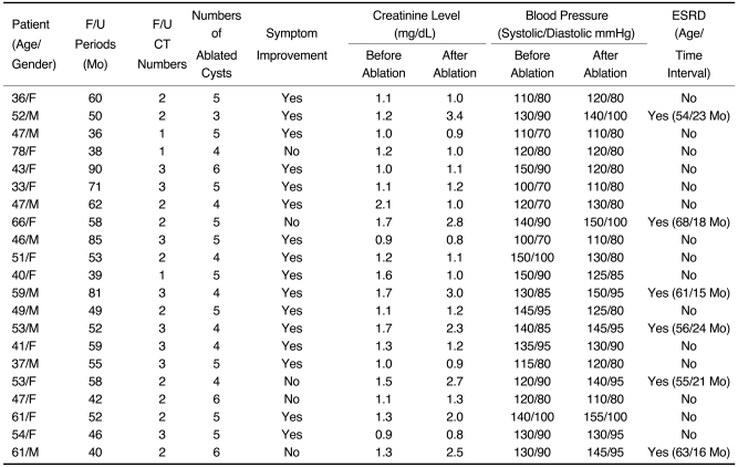 graphic file with name kjr-10-377-i001.jpg