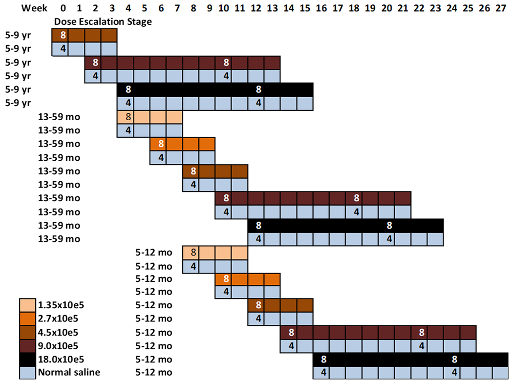 Figure 1 -