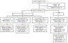 Figure 2 -