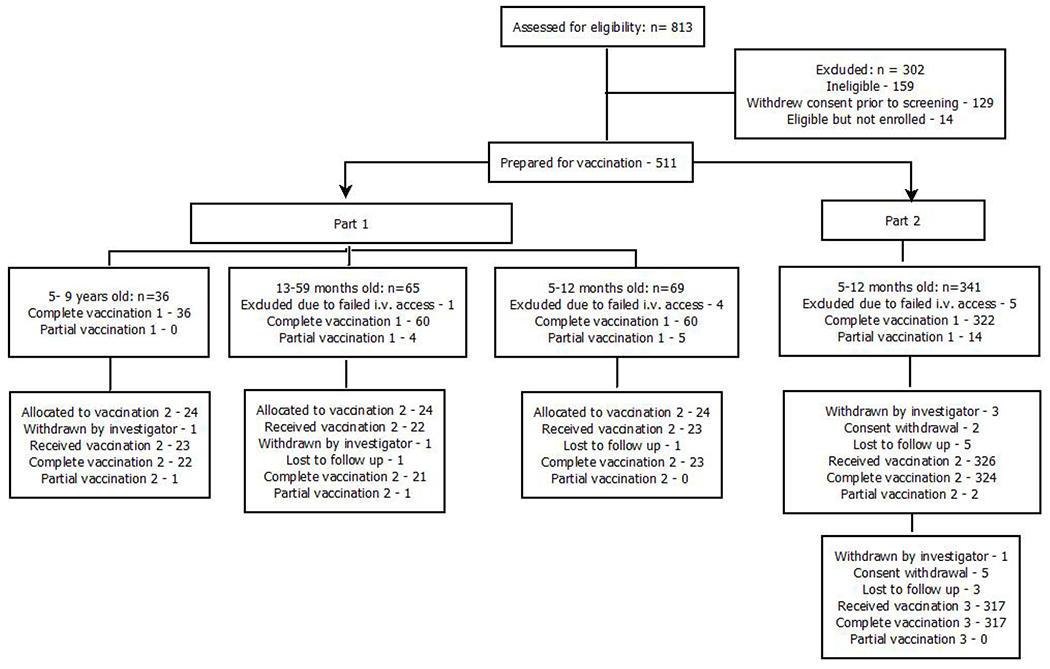 Figure 2 -