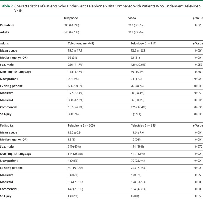 graphic file with name NEURCLINPRACT2020064063TT2.jpg