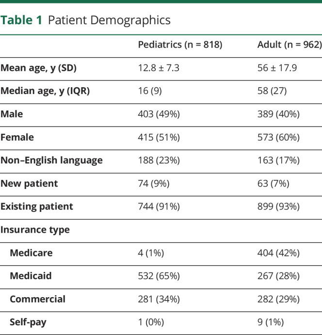 graphic file with name NEURCLINPRACT2020064063TT1.jpg