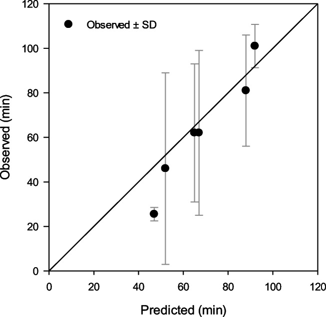 Fig. 11