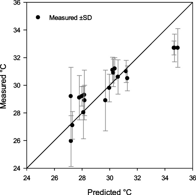 Fig. 9