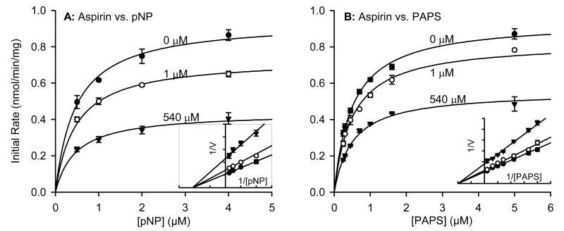 Fig. (5)