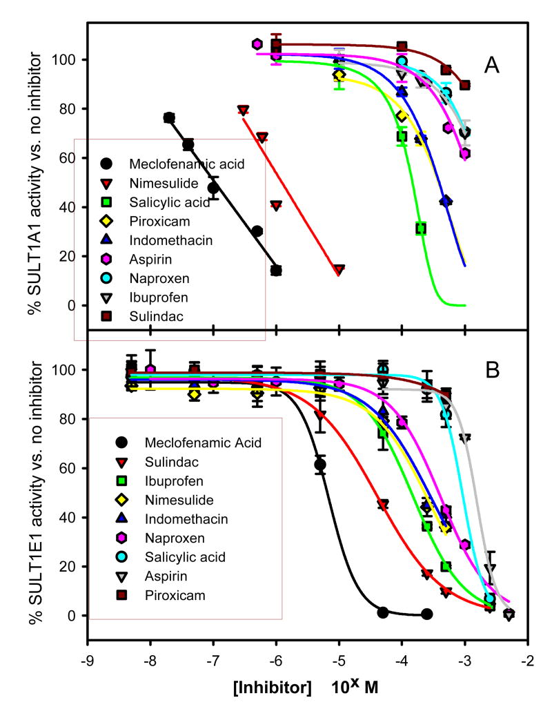 Fig. (2)