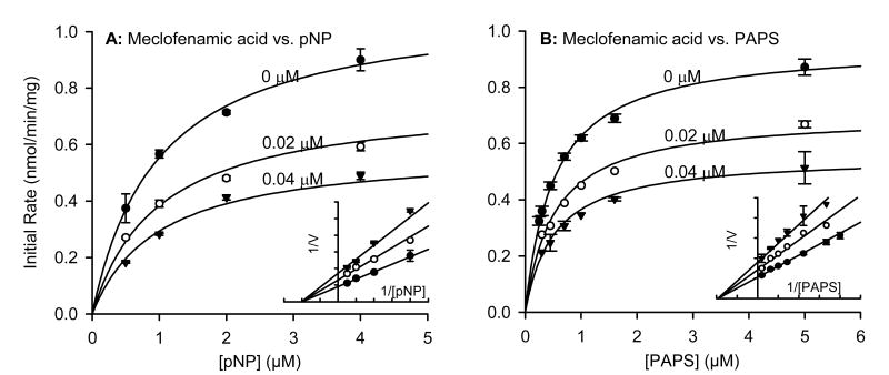 Fig. (3)