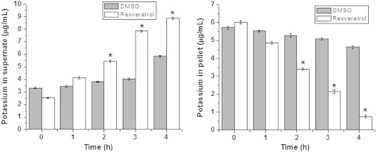 Fig. 9