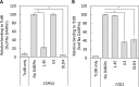 Fig 10