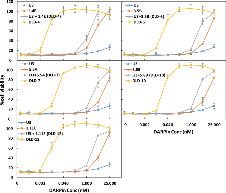 Fig 3