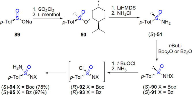 Scheme 53