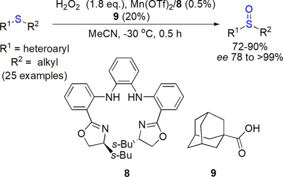 Scheme 5