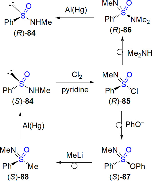 Scheme 50