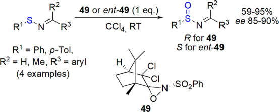 Scheme 27