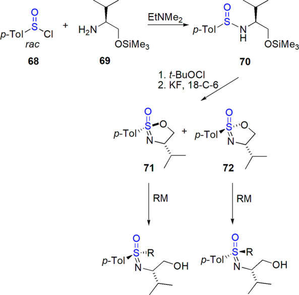 Scheme 40