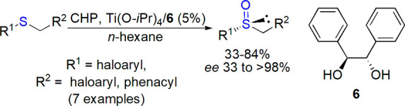 Scheme 3