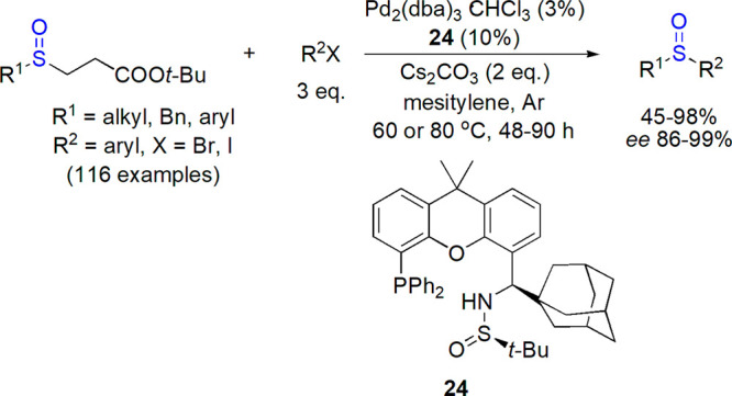 Scheme 14