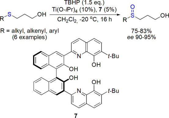 Scheme 4