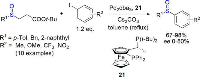 Scheme 10