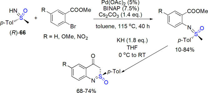 Scheme 47