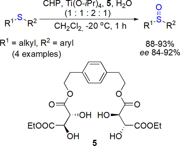 Scheme 2