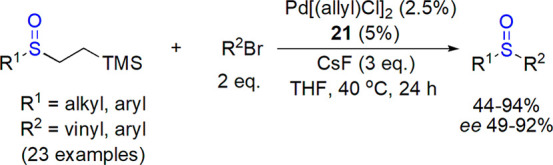 Scheme 13