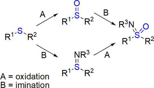 Scheme 35