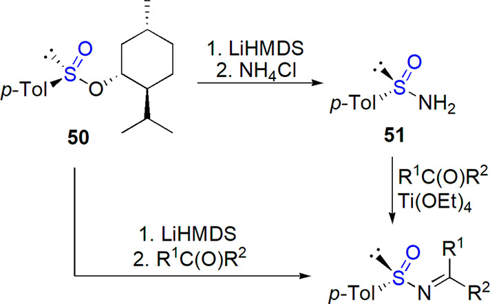 Scheme 28