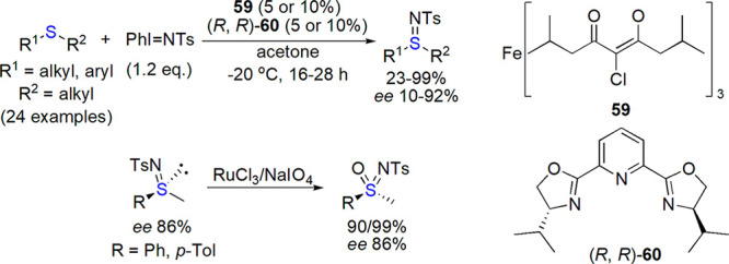 Scheme 36