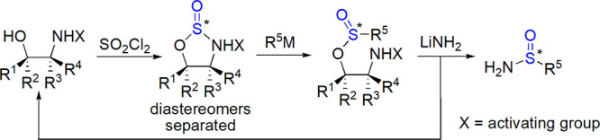 Scheme 29