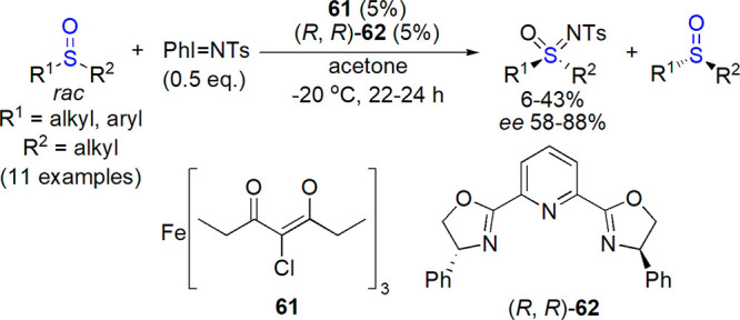 Scheme 37