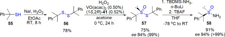 Scheme 32