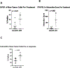 Figure 6: