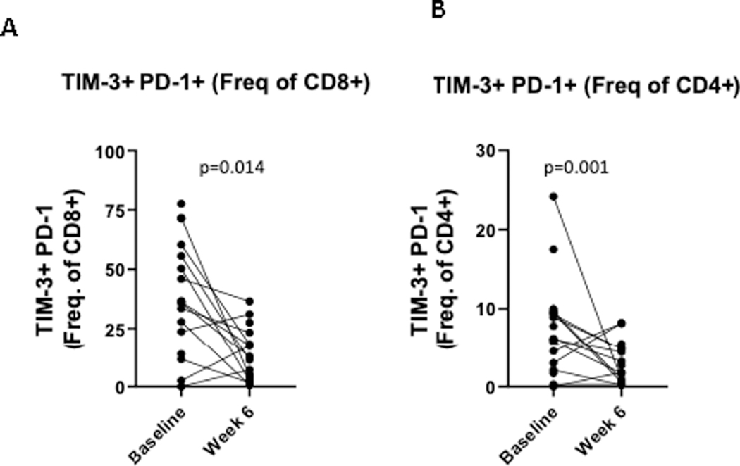 Figure 5: