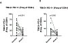 Figure 5: