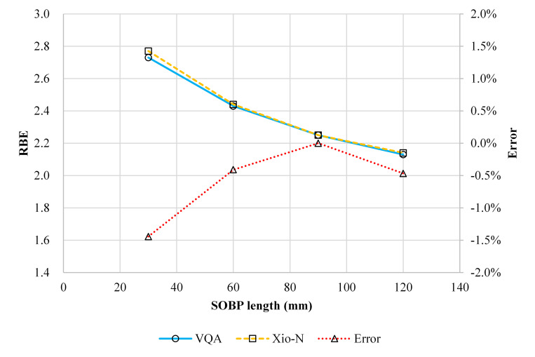 Fig 10